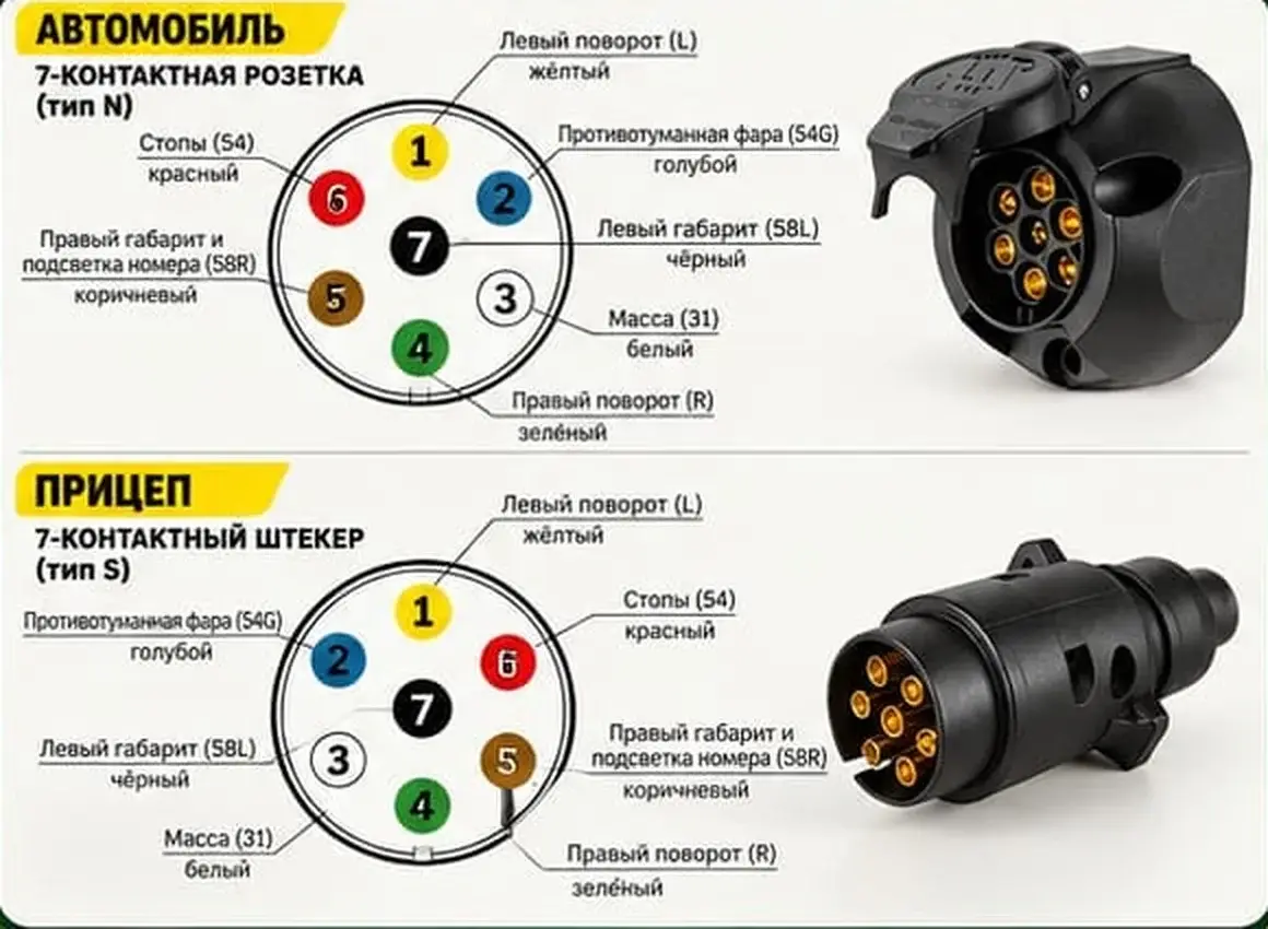 Схема подключения 7-контактной розетки автомобиля тип N и штекера прицепа тип S