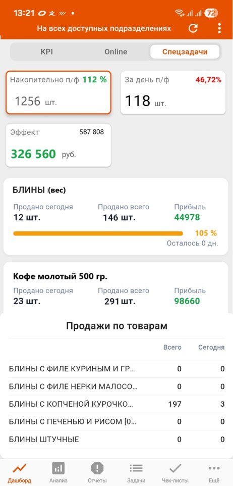 Спецзадачи в приложении Быстродел: план-факт, эффект и продажи по товарам