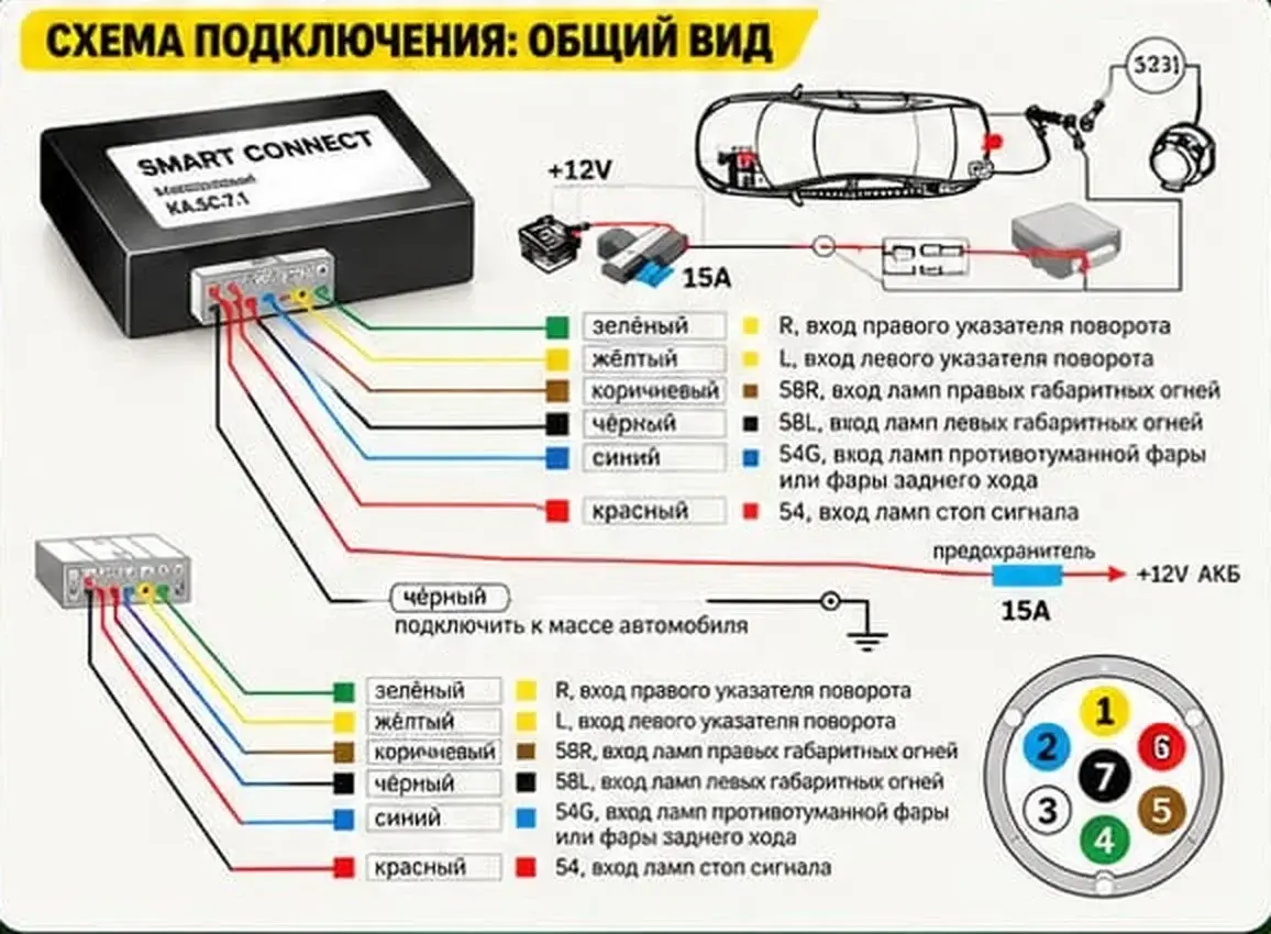 Схема подключения универсального модуля Smart Connect KA.SC.7.1 к проводке автомобиля и розетке прицепа
