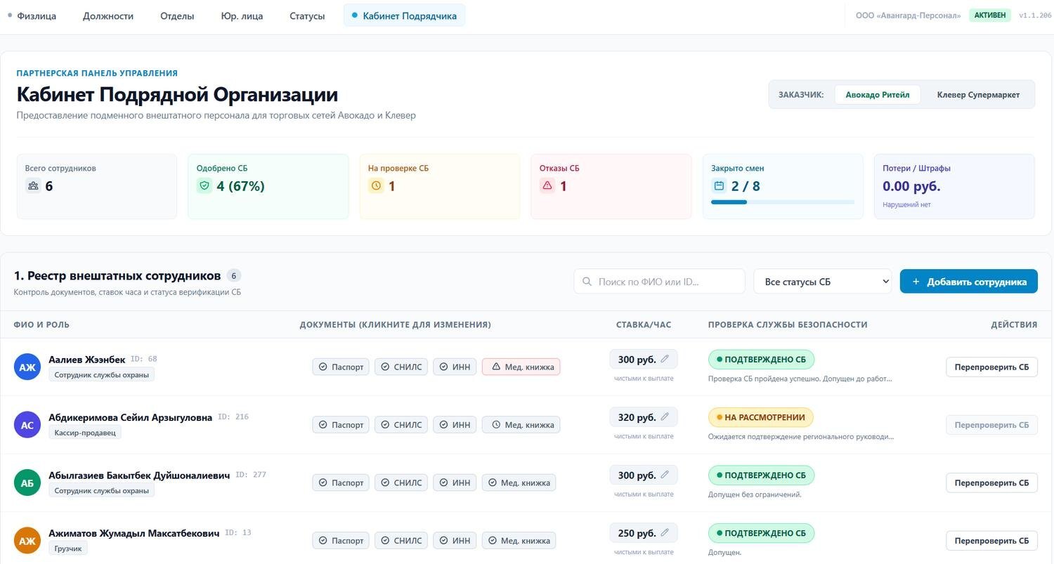 Кабинет подрядной организации: реестр сотрудников, документы, ставки и проверка СБ