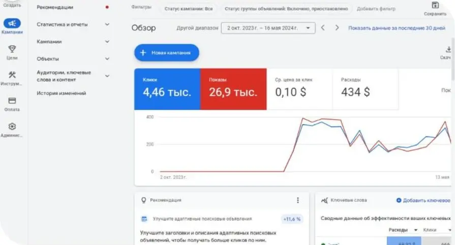 Скриншот Google Ads: nspalmaty.kz
