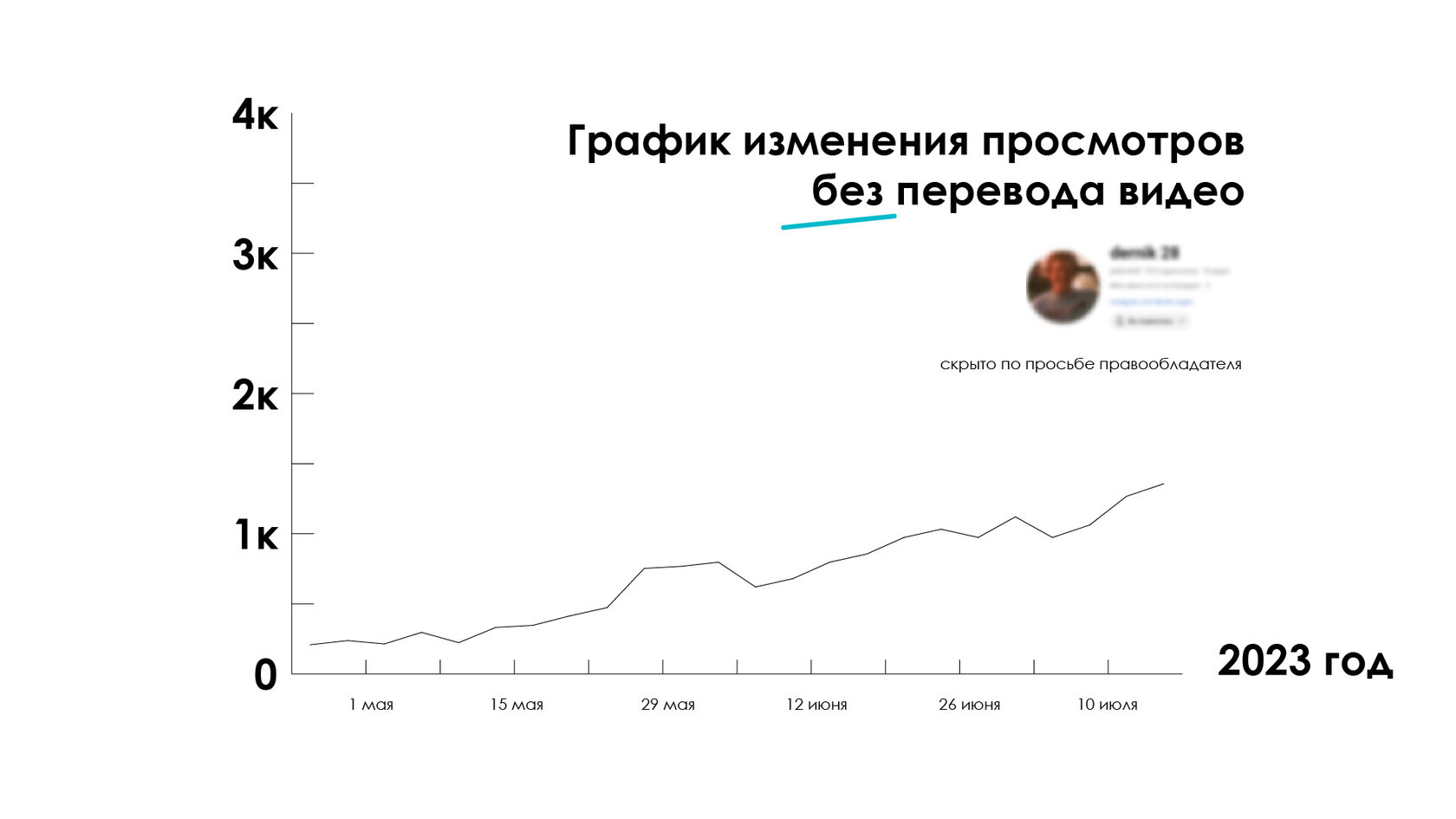 РАСКРУТКА YouTube канала - автоперевод названия и субтитров видео на 140  языков