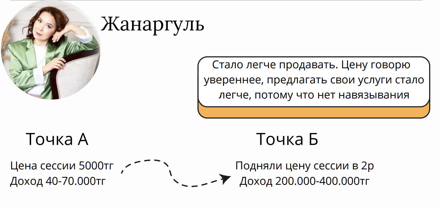 Жанаргуль