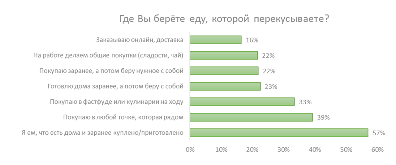 Выбранные утверждения