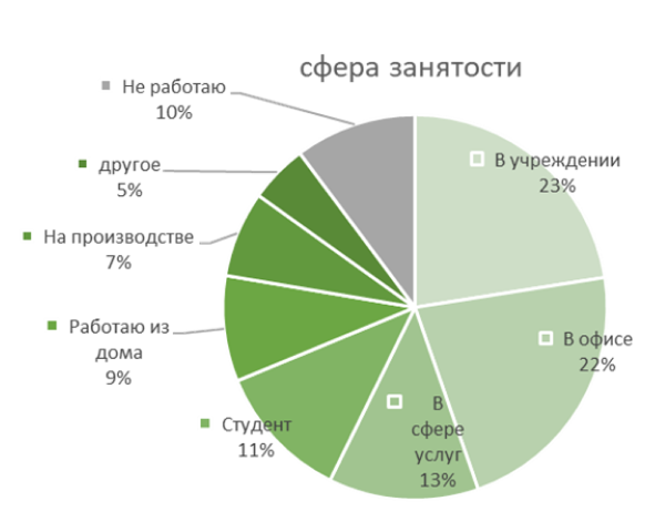 Где Вы покупаете чаще всего или больше всего продуктов питания домой?