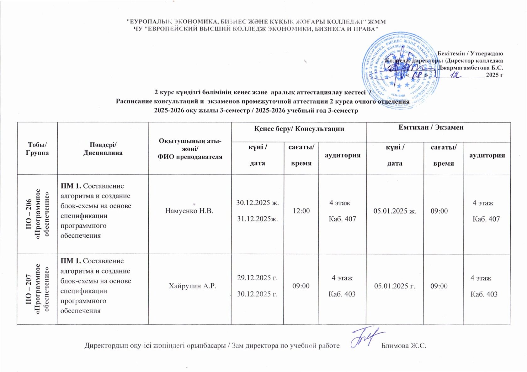 Группы 207 / 206