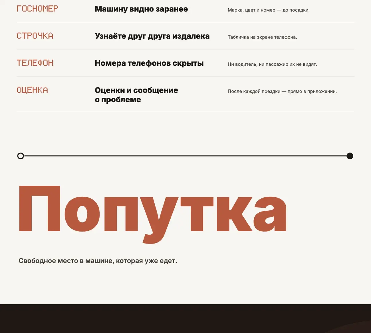 Список механизмов доверия и знак Попутки на сайте