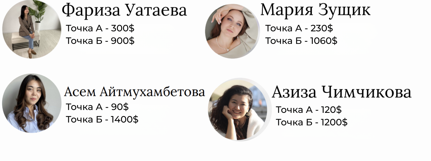 Другие кейсы выпускников