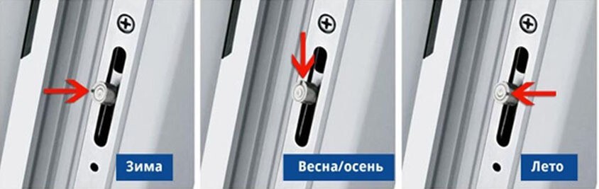 Пример положения эксцентрика для изменения прижима створки пластикового окна