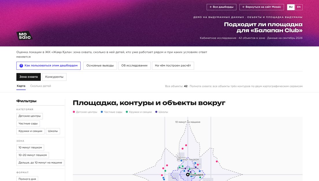 Демо-дашборд «Оценка локации» на выдуманных брендах