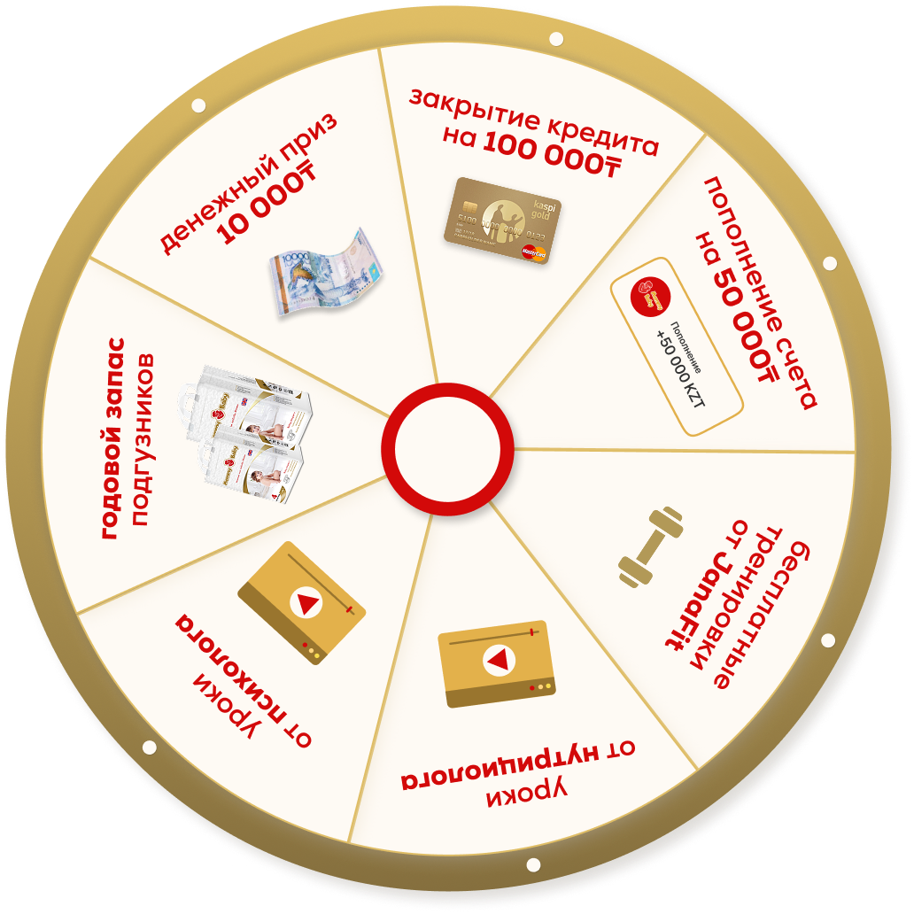 Колесо фортуны