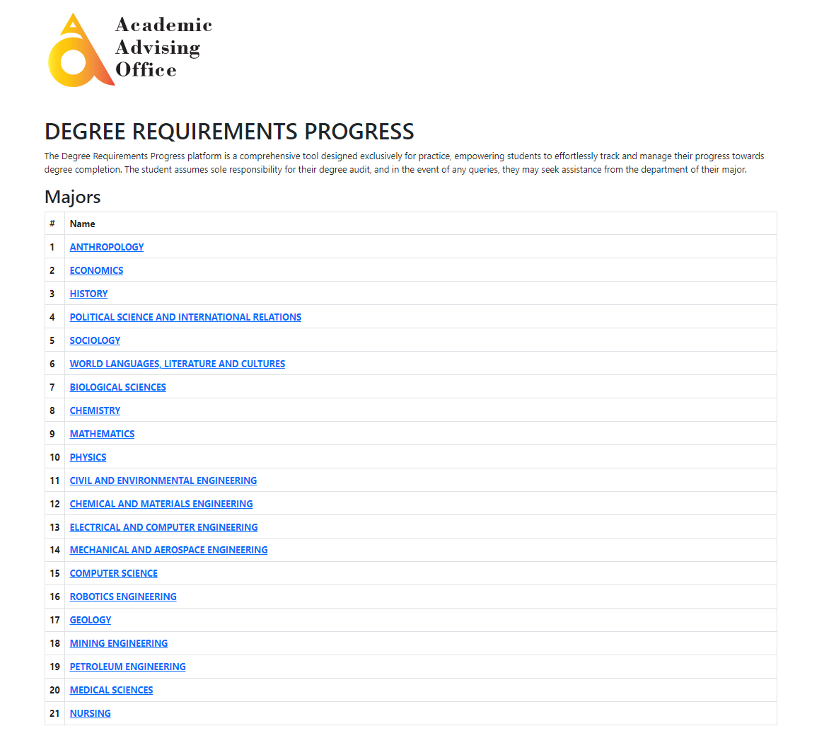 Degree Requirements Progress