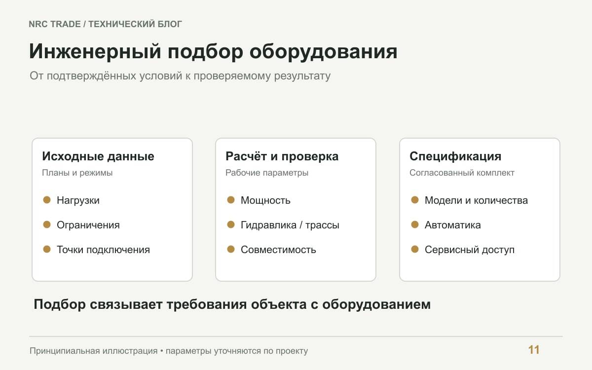 Этапы инженерного подбора от исходных данных до спецификации