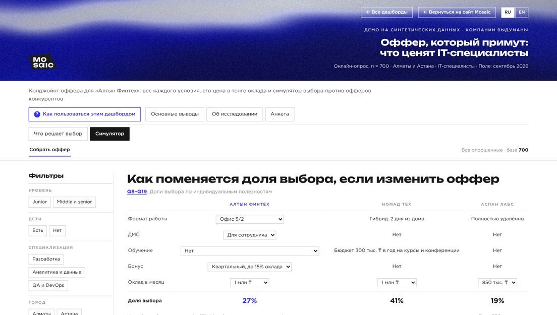Демо-дашборд «Конджойнт оффера» на выдуманных компаниях