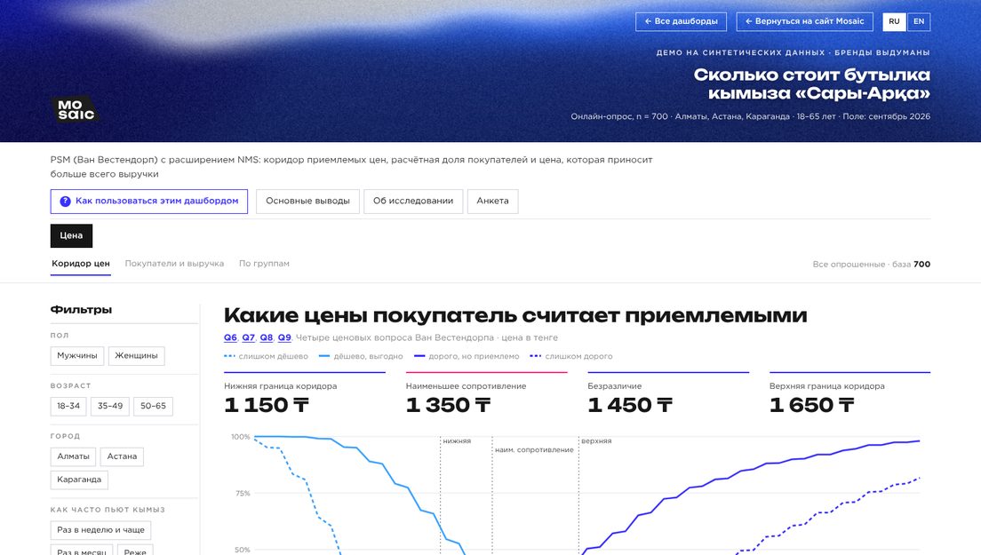 Демо-дашборд «PSM» на выдуманных брендах