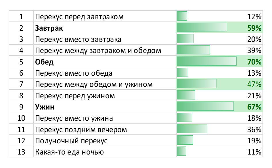 Как изменилась сумма на вашу стандартную закупку продуктов в месяц, относительно 2-3 лет назад?