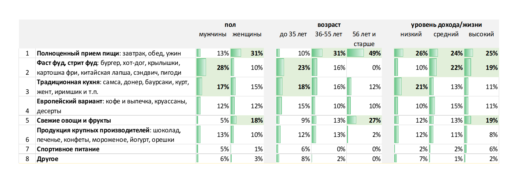 Как изменилась сумма на вашу стандартную закупку продуктов в месяц, относительно 2-3 лет назад?