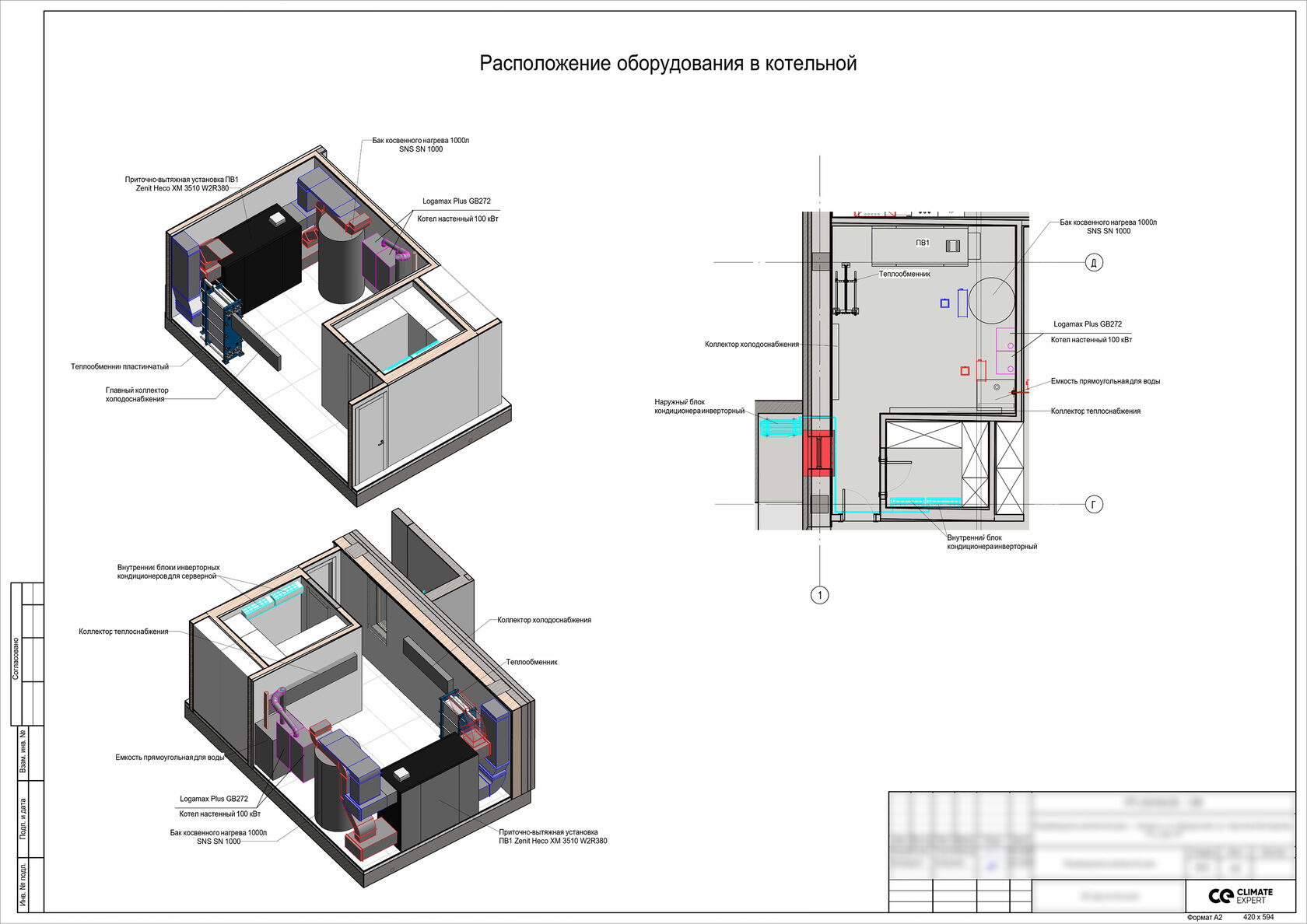 BIM-модель оборудования