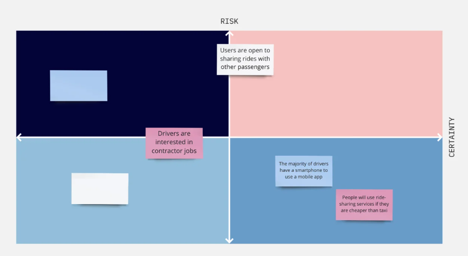Assumption Matrix: пошаговое руководство для продакт менеджера