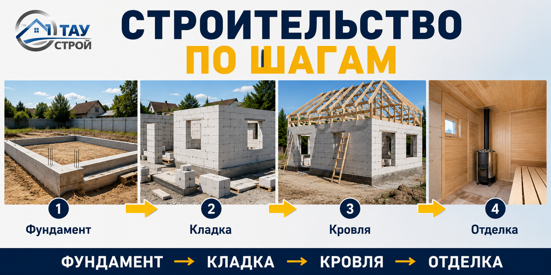 Строительство бани из газобетона