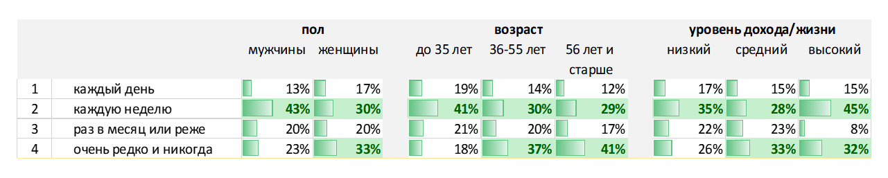 Что влияет на изменение цен продуктов питания?