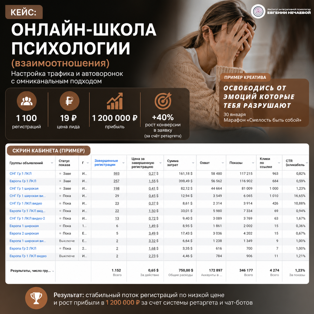 Кейс автоворонки и трафика