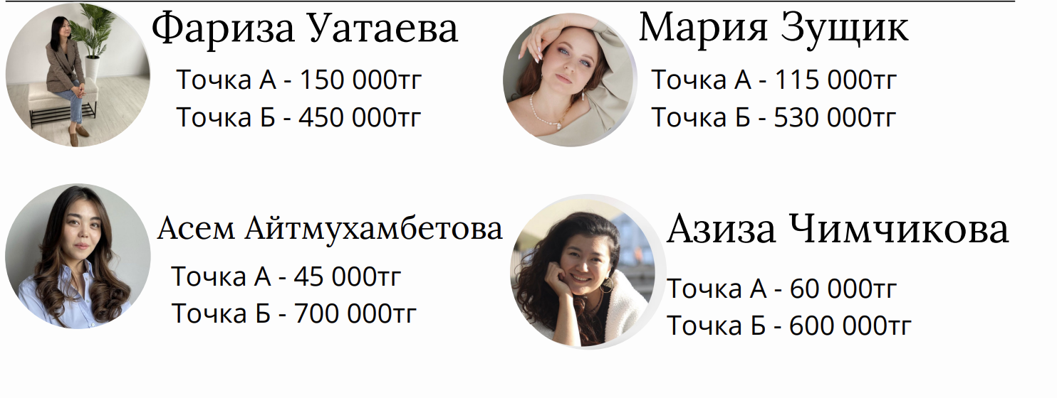 Другие кейсы выпускников