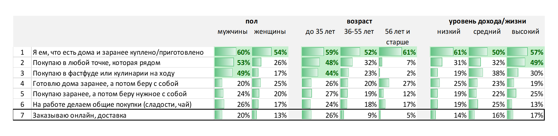 Выбранные утверждения