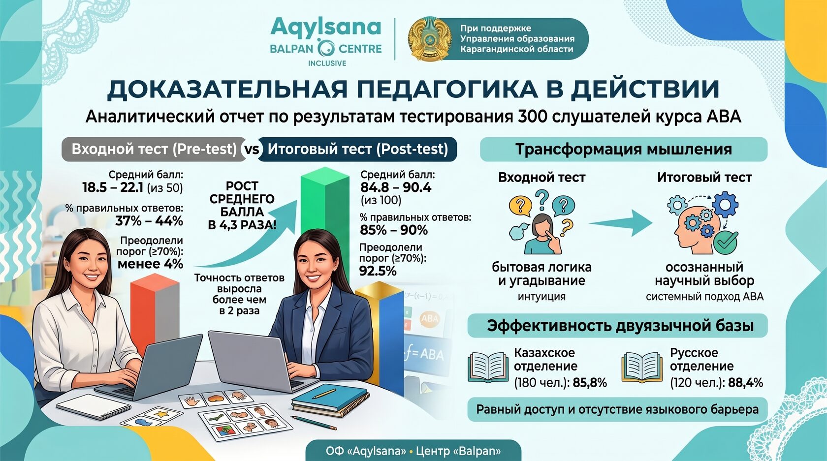 Курс повышения квалификации: современные подходы прикладного анализа поведения (ABA)
