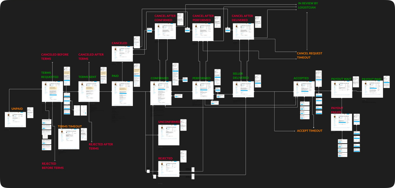 Full state machine with UI mockups