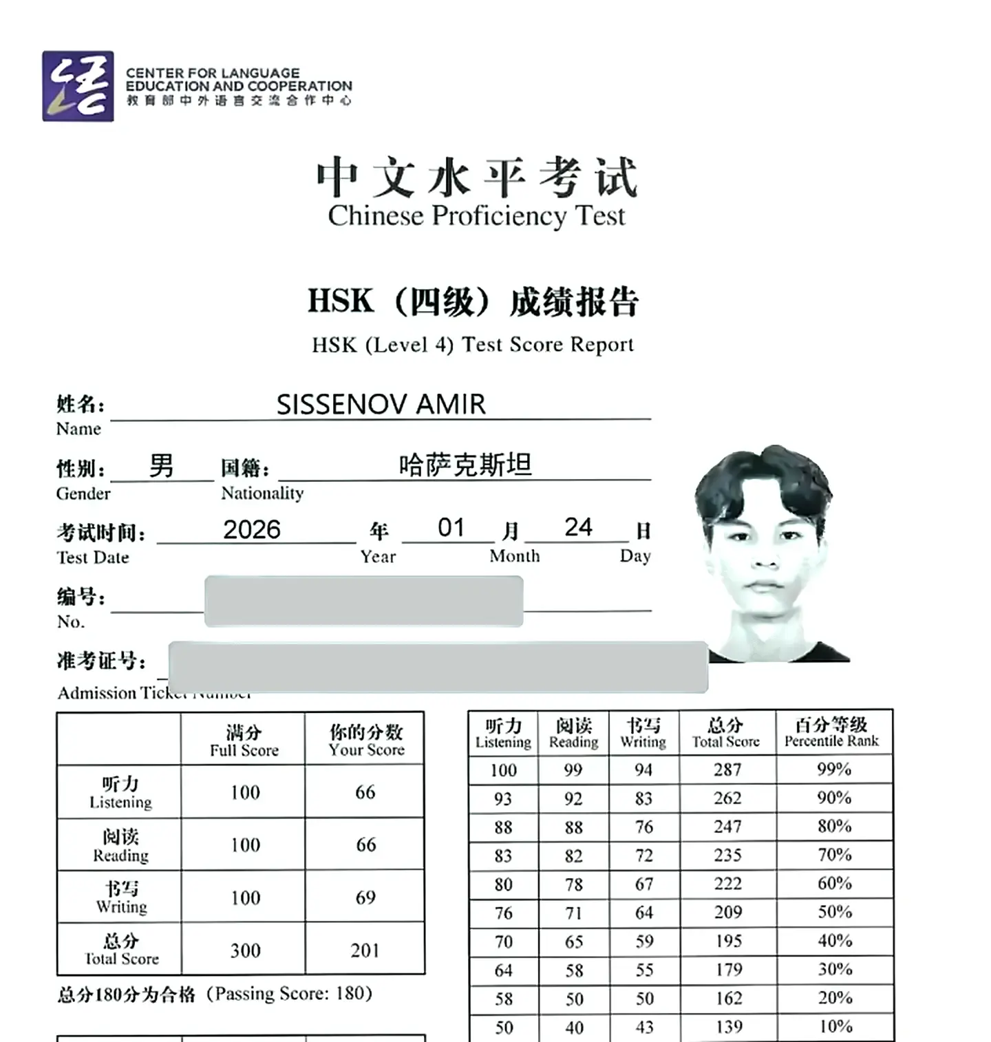 Сертификат HSK 4, 201 балл