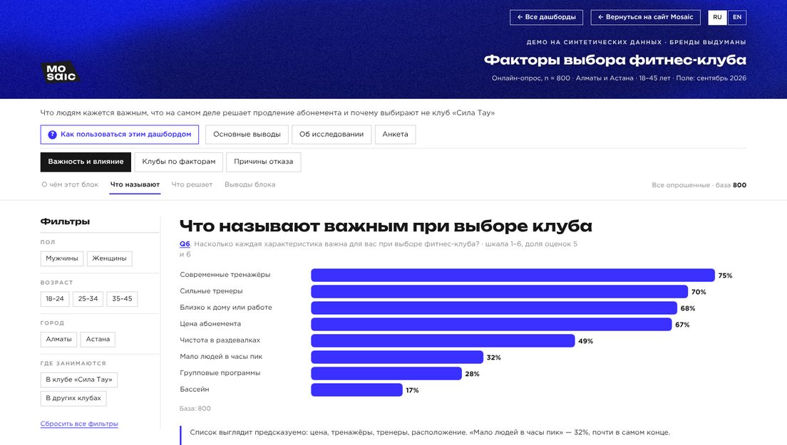 Демо-дашборд «Факторы выбора» на выдуманных брендах