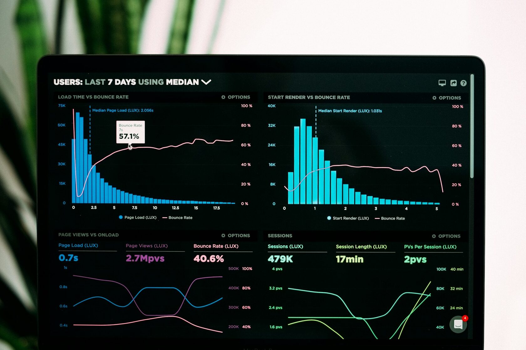 AI investment dashboard