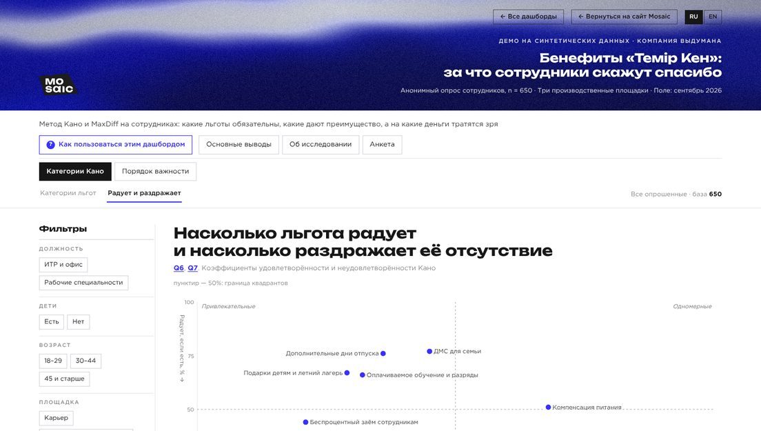 Демо-дашборд «Бенефиты» на выдуманных компаниях