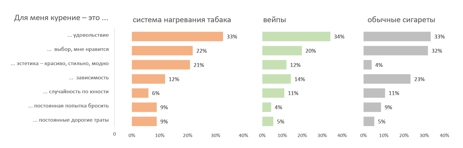 Где Вы покупаете чаще всего или больше всего продуктов питания домой?