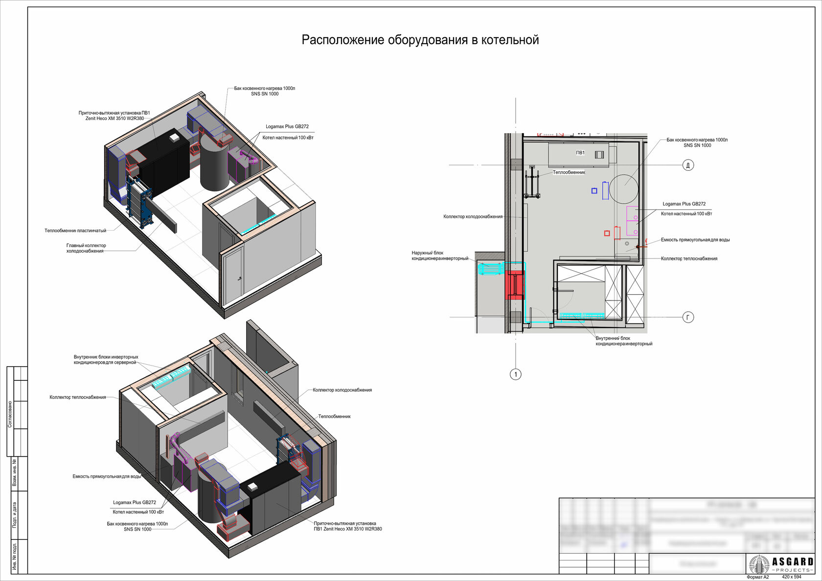 BIM-модель оборудования