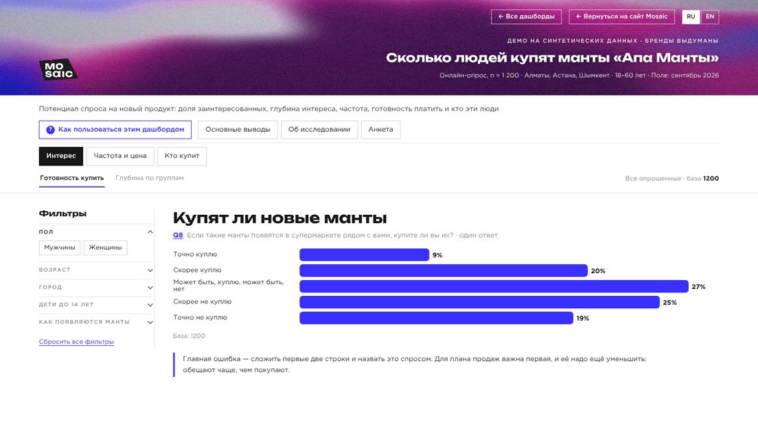 Демо-дашборд «Потенциал спроса» на выдуманных брендах