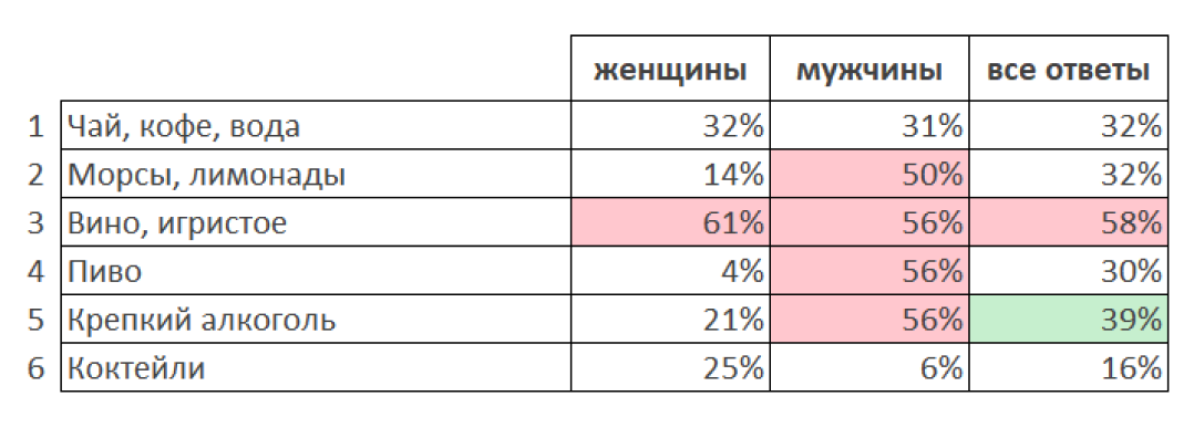 Как изменилась сумма на вашу стандартную закупку продуктов в месяц, относительно 2-3 лет назад?