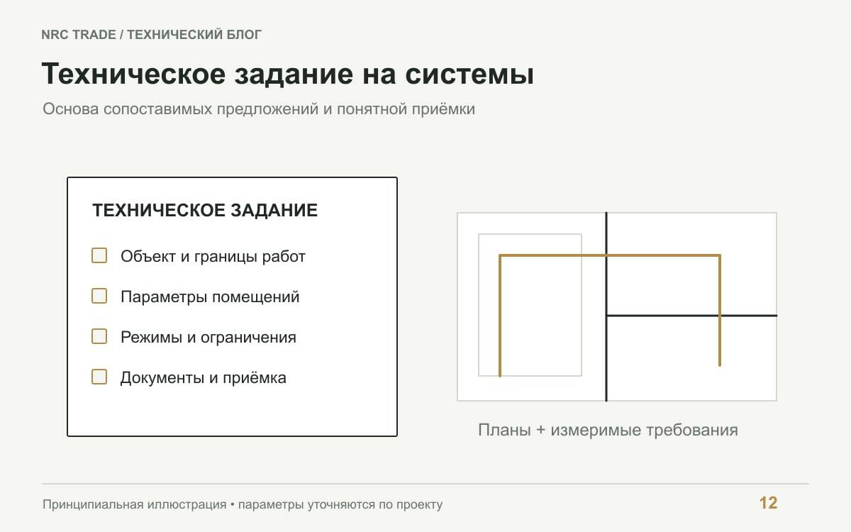 Техническое задание с параметрами объекта и планом инженерных систем