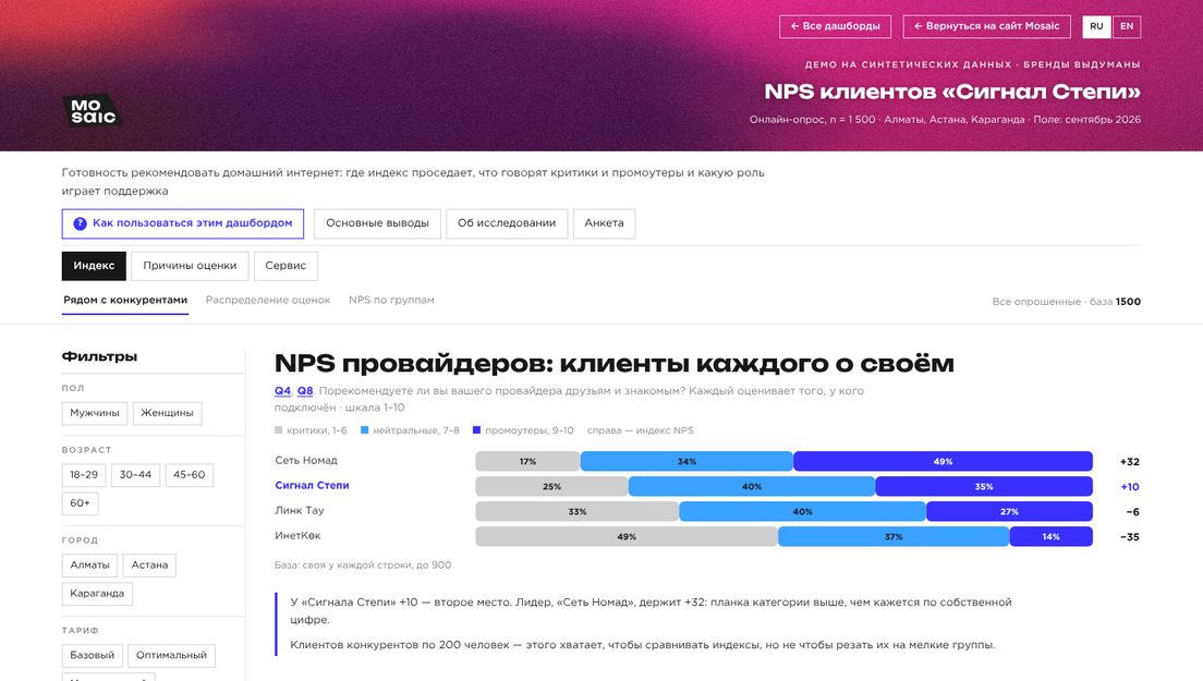 Демо-дашборд «NPS» на выдуманных брендах