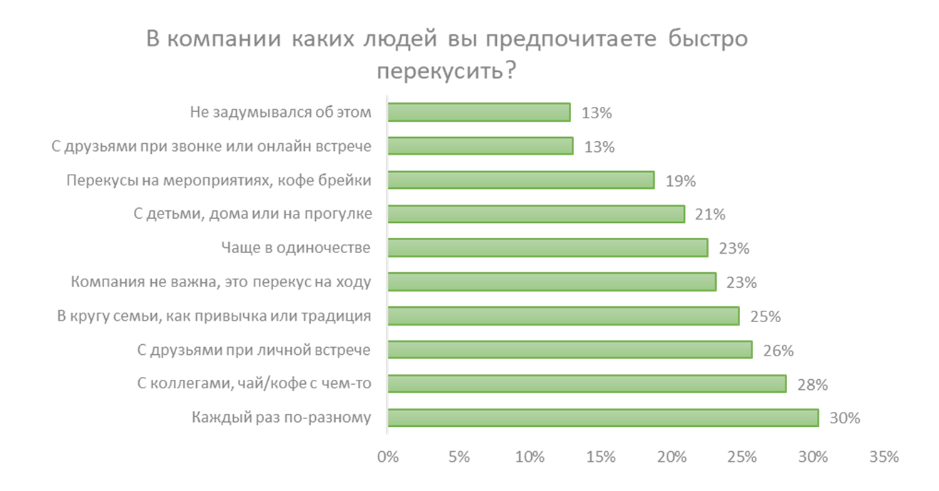 Выбранные утверждения