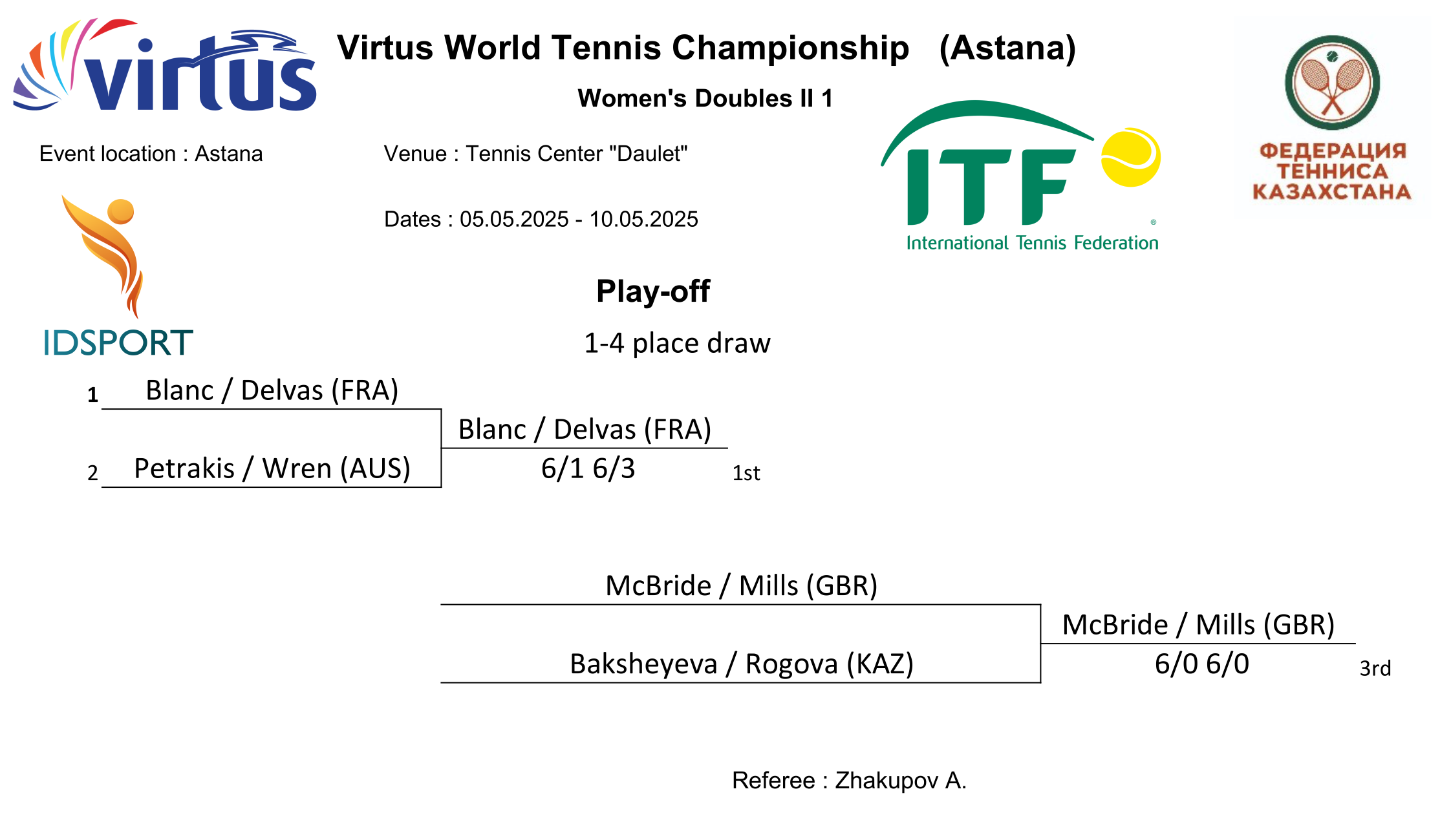Virtus championships in Kazakhstan 2025