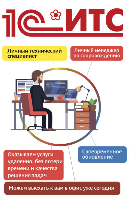 1с:кп базовый. Менеджер итс. White collar blue collar job. Менеджер итс. Менеджер итс.