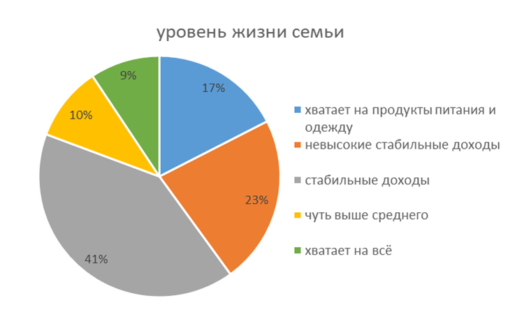 Где Вы покупаете чаще всего или больше всего продуктов питания домой?
