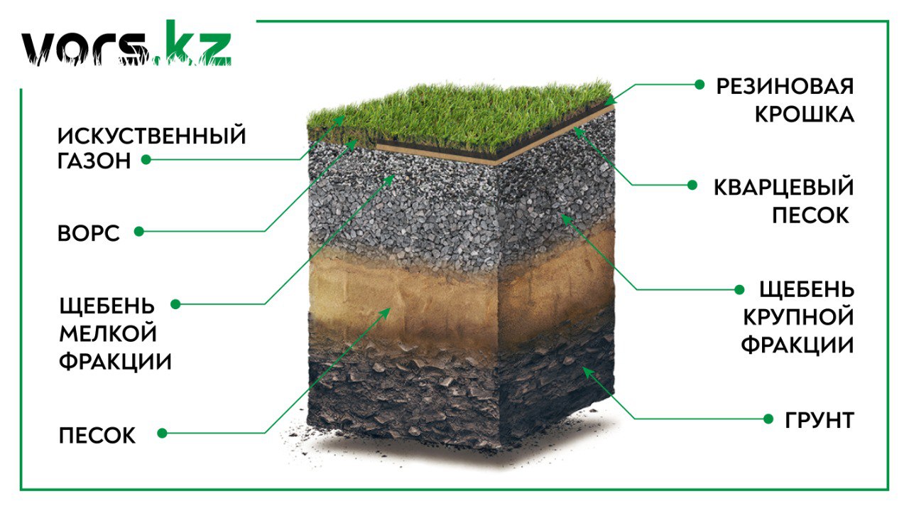 Как стелить искусственный газон на землю? Поэтапно. Тут