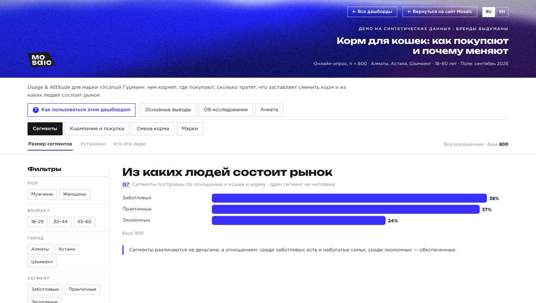 Демо-дашборд «Usage & Attitude» на выдуманных брендах