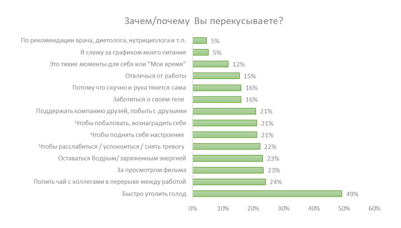 Выбранные утверждения