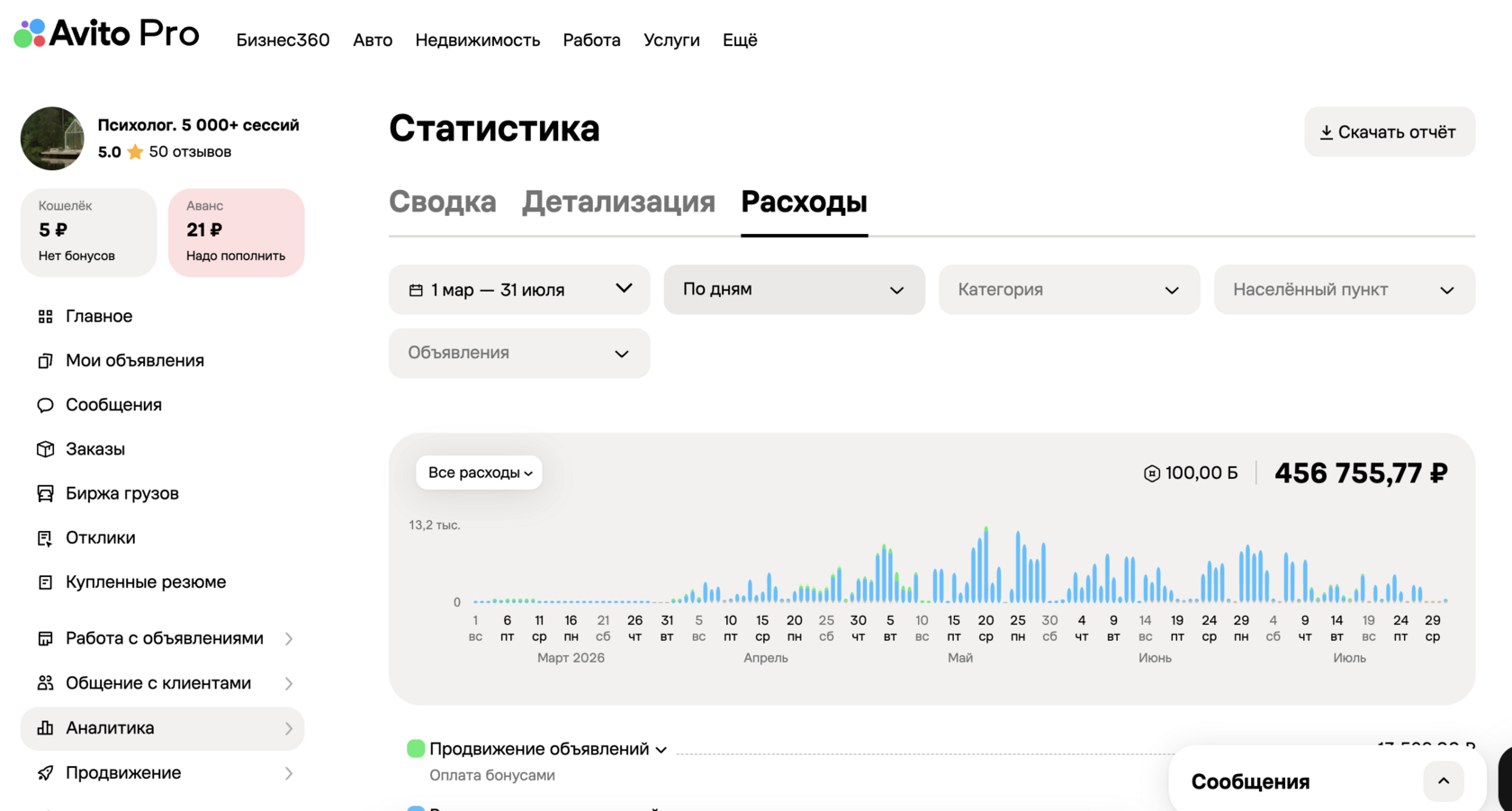 Таблица расходов