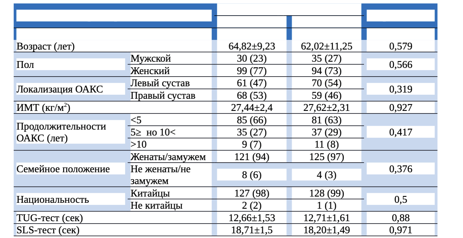 Флексотрон Кросс Укол В Сустав Инструкция Цена
