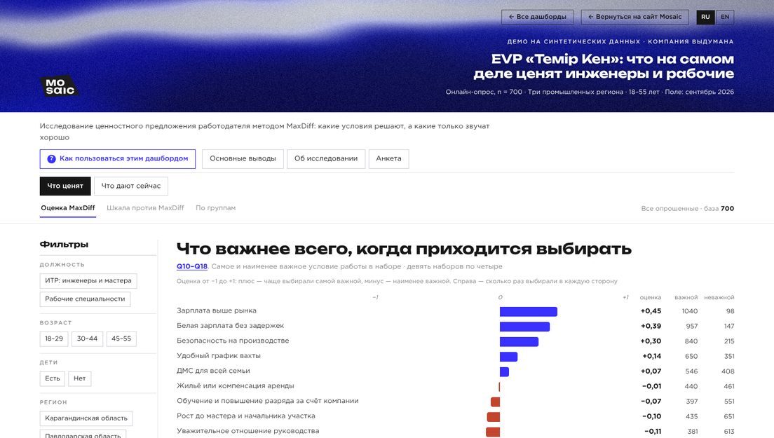 Демо-дашборд «Исследование EVP» на выдуманных компаниях